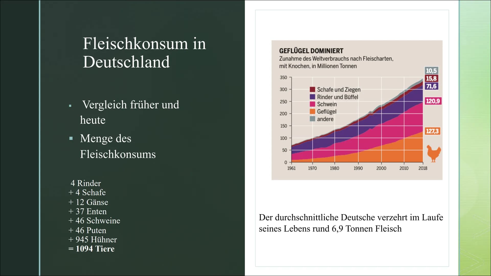 Große Folgen für
die Umwelt
Fleischkonsum ■
■
Gliederung:
Fleischkonsum in Deutschland
Massentierhaltung
■ Fleischkonsum VS Umwelt
Soja und 