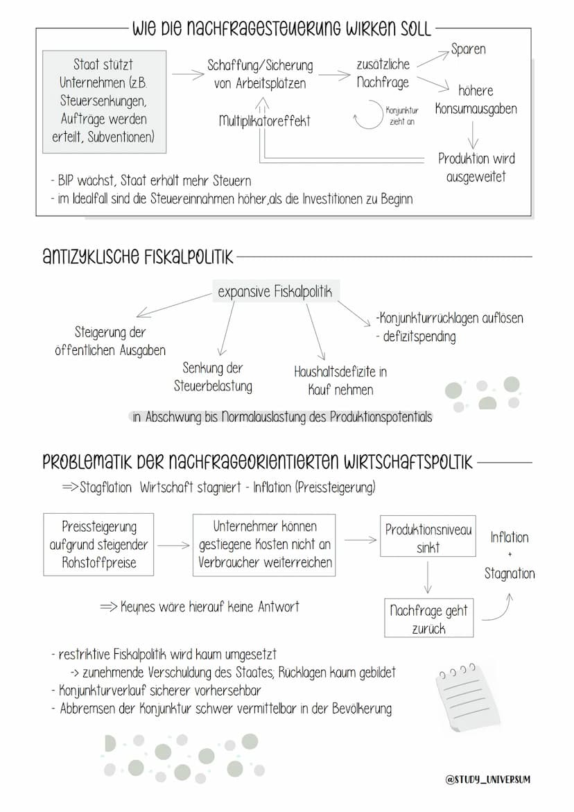 Wirtschaftstheorie
NACHFRAGEORIENTIERT
KeRnipeen pes keynesianismus.
- ein freier Fall der Wirtschaft (Rezession) kann in einem freien Markt