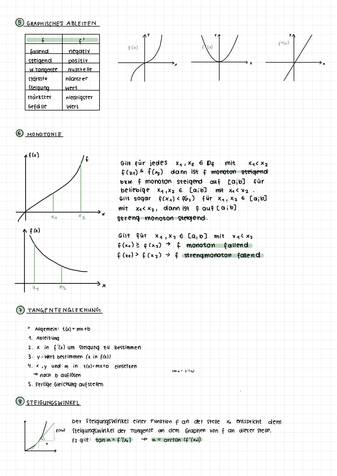 + X
una
mathe
÷ > wenn der Grenzwert des Differenzen quotienten [-] existiert, dann ist die Funktion an
der Stelle x, differenzierbar.
Diese