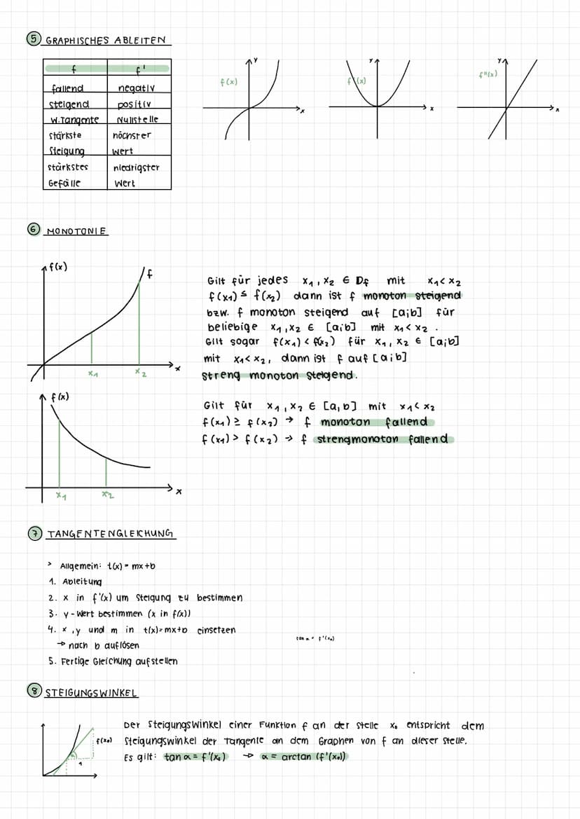 + X
una
mathe
÷ > wenn der Grenzwert des Differenzen quotienten [-] existiert, dann ist die Funktion an
der Stelle x, differenzierbar.
Diese