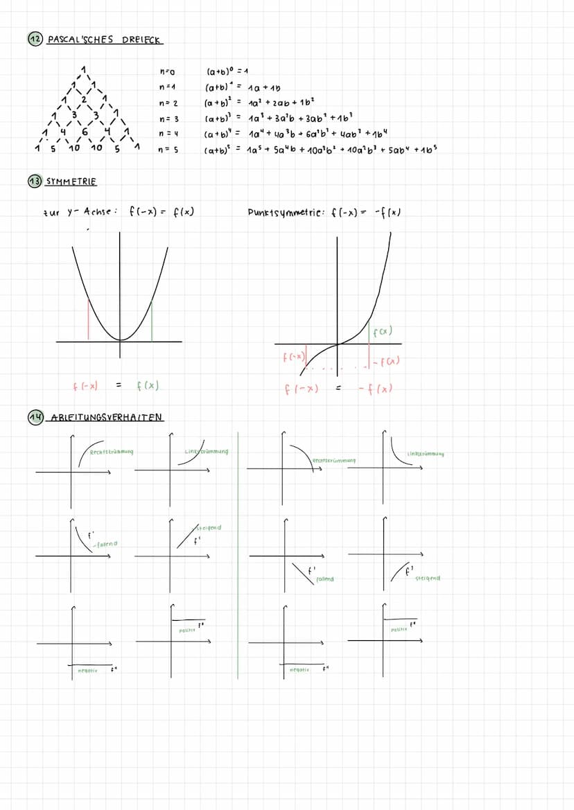 + X
una
mathe
÷ > wenn der Grenzwert des Differenzen quotienten [-] existiert, dann ist die Funktion an
der Stelle x, differenzierbar.
Diese