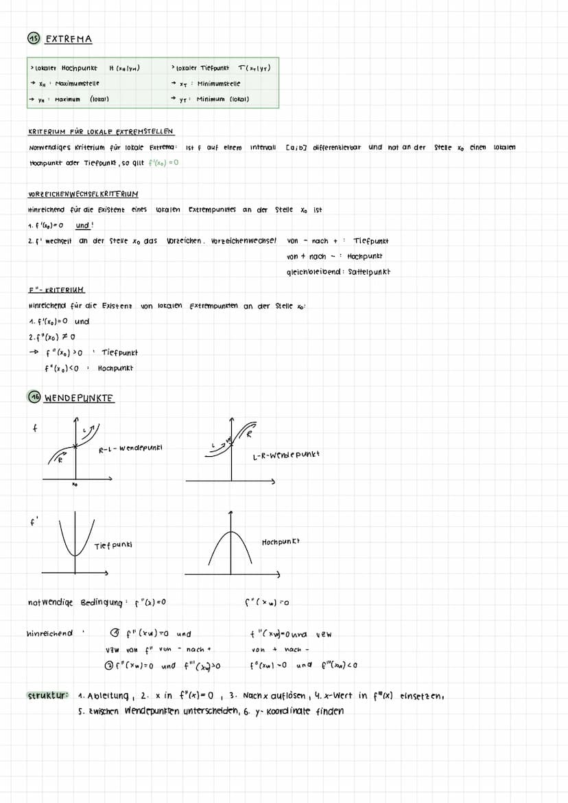 + X
una
mathe
÷ > wenn der Grenzwert des Differenzen quotienten [-] existiert, dann ist die Funktion an
der Stelle x, differenzierbar.
Diese