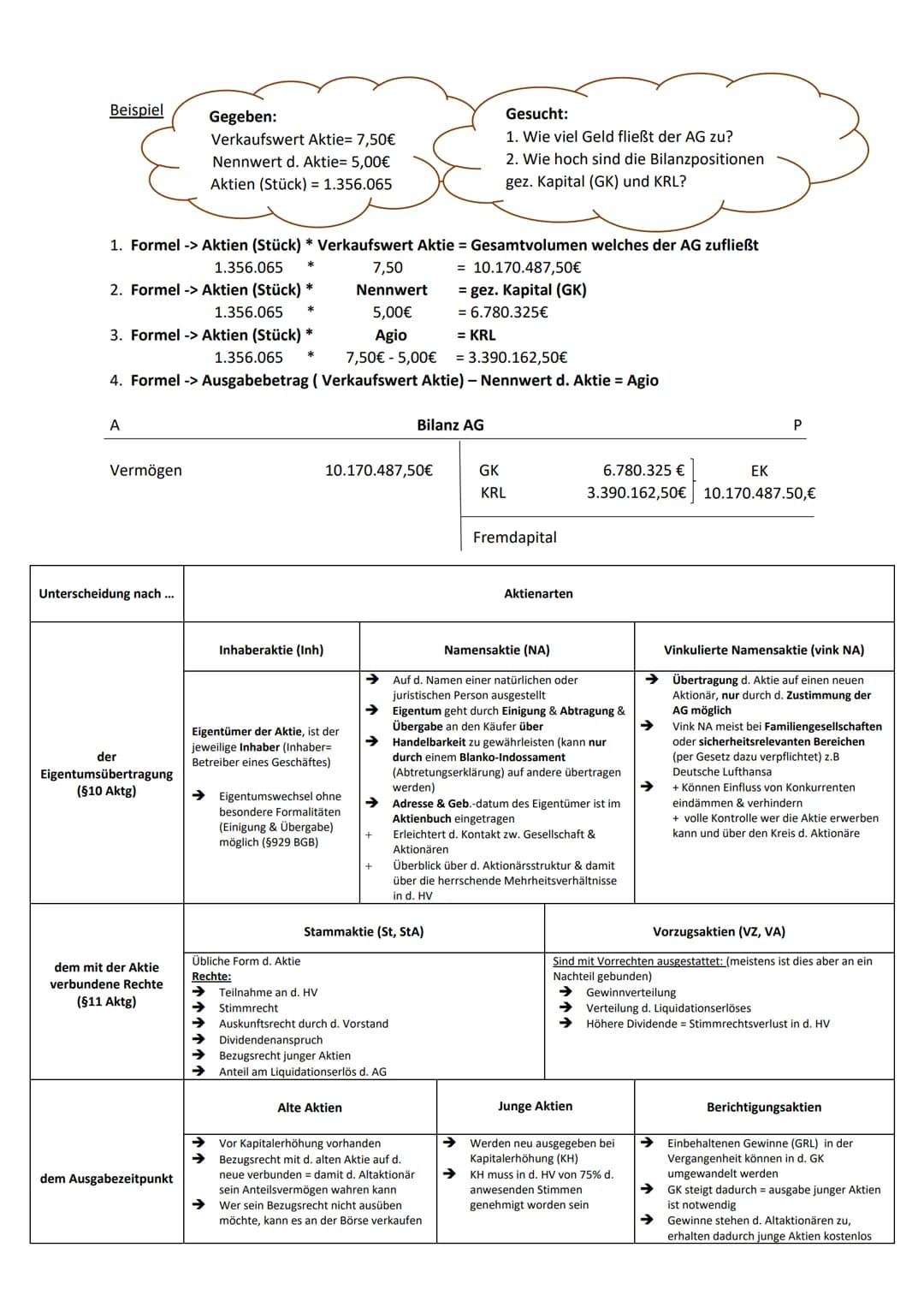 Die Aktiengesellschaft
Wie kann die GmbH Kapital für die Übernahme aufbringen?
Maßnahmen zur Kapitalaufbringung Beurteilung dieser Maßnahmen
