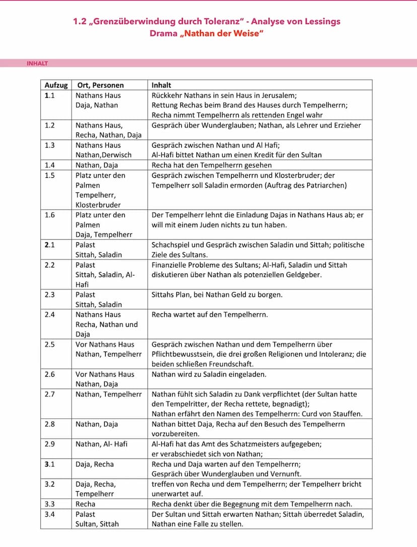 1.1 Grenzerfahrungen und Grenzüberschreitungen in lyrischen Texten zum Thema
,,unterwegs sein" aus unterschiedlichen historischen Kontexten 
