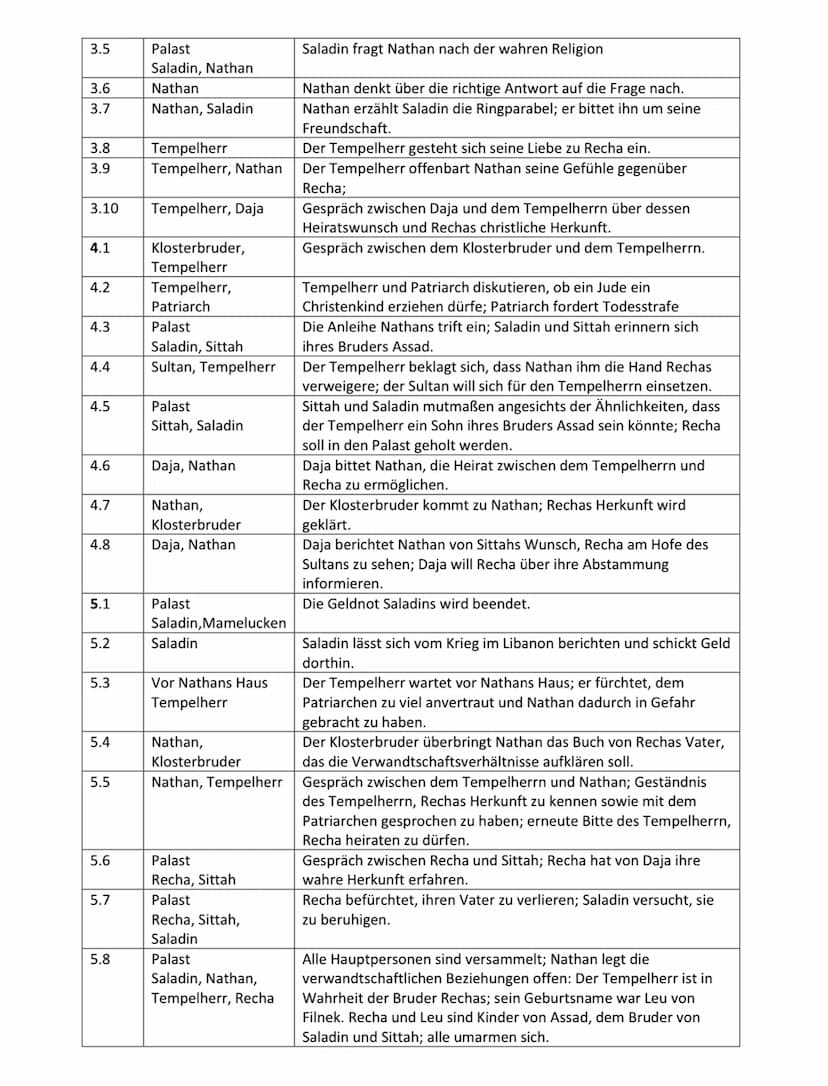 1.1 Grenzerfahrungen und Grenzüberschreitungen in lyrischen Texten zum Thema
,,unterwegs sein" aus unterschiedlichen historischen Kontexten 