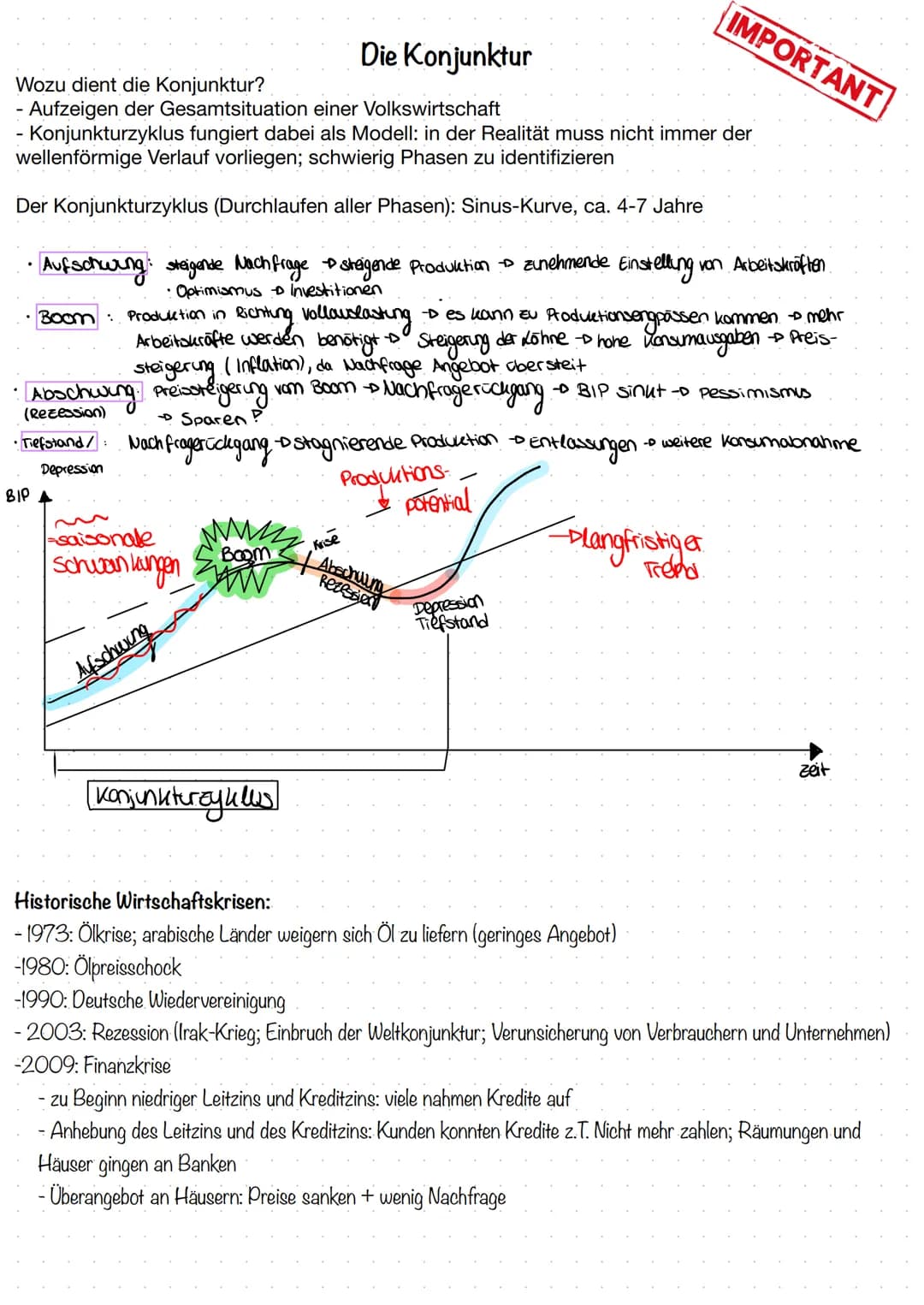 Die Konjunktur
Wozu dient die Konjunktur?
Aufzeigen der Gesamtsituation einer Volkswirtschaft
- Konjunkturzyklus fungiert dabei als Modell: 