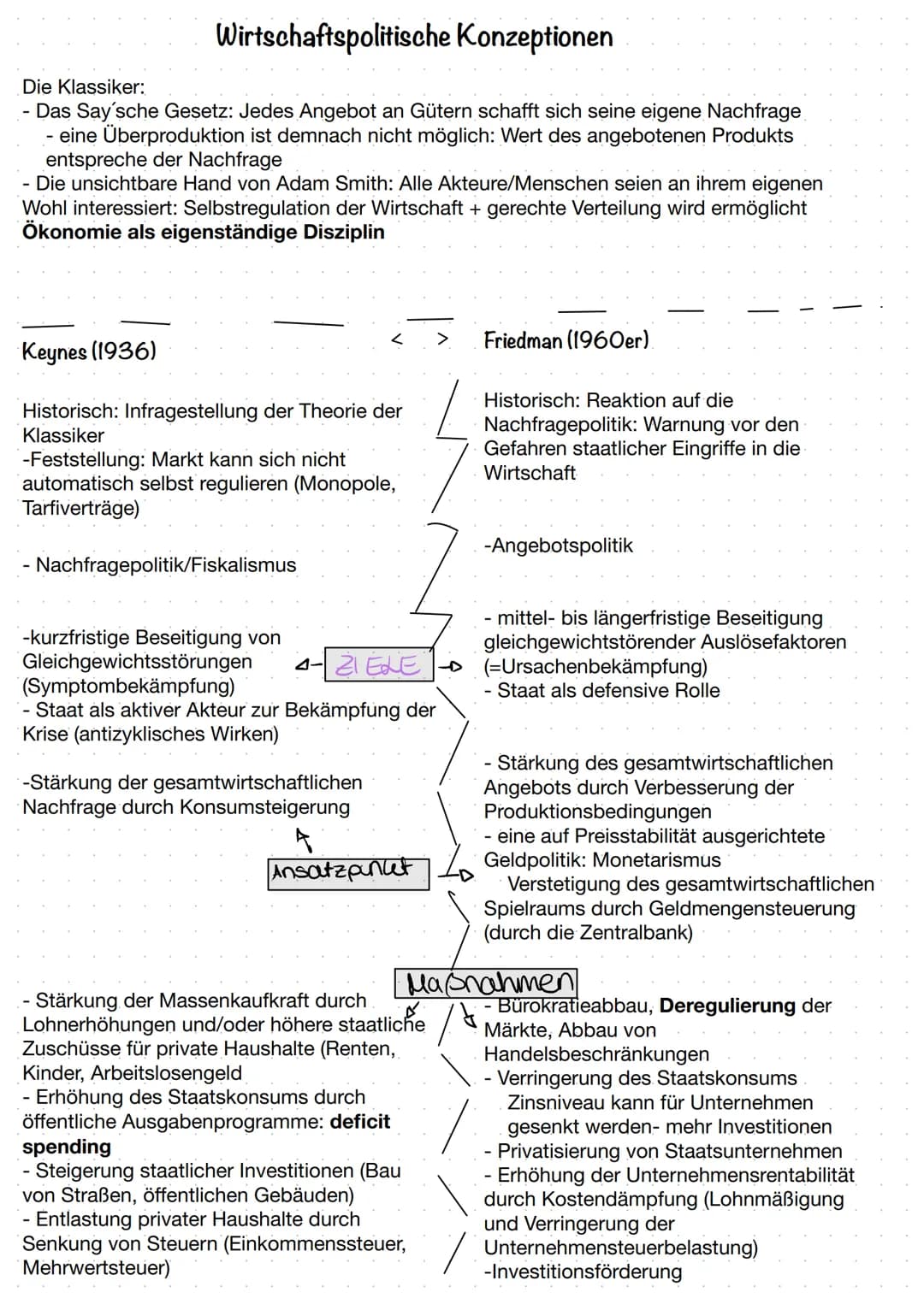 Die Konjunktur
Wozu dient die Konjunktur?
Aufzeigen der Gesamtsituation einer Volkswirtschaft
- Konjunkturzyklus fungiert dabei als Modell: 