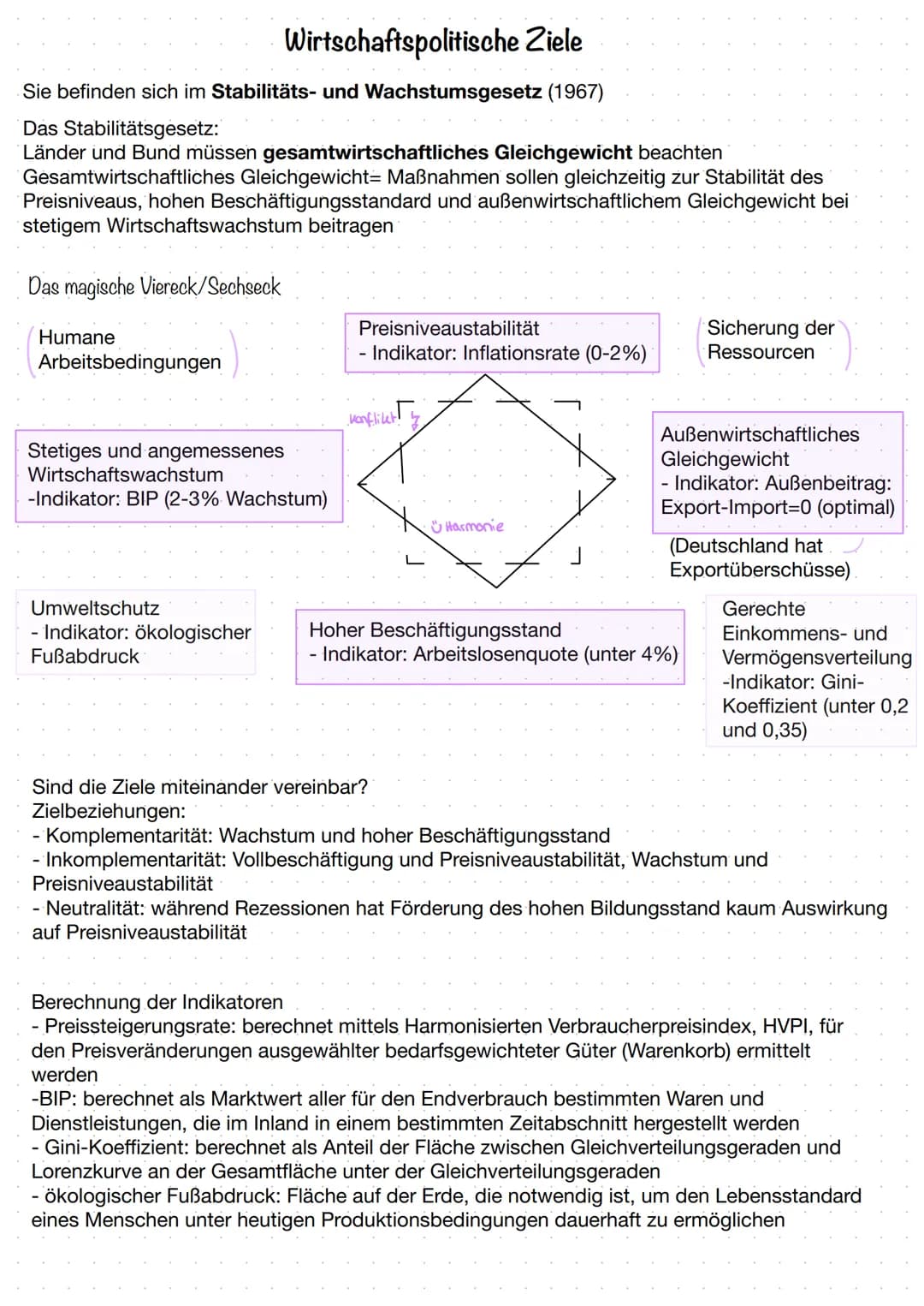 Die Konjunktur
Wozu dient die Konjunktur?
Aufzeigen der Gesamtsituation einer Volkswirtschaft
- Konjunkturzyklus fungiert dabei als Modell: 