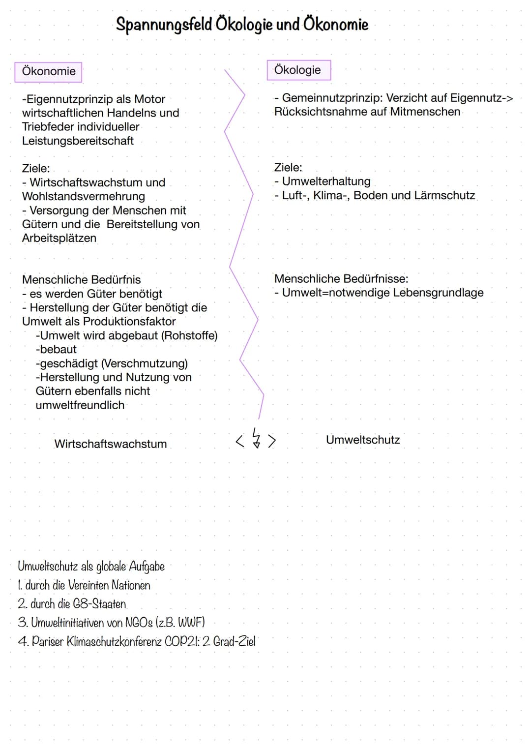 Die Konjunktur
Wozu dient die Konjunktur?
Aufzeigen der Gesamtsituation einer Volkswirtschaft
- Konjunkturzyklus fungiert dabei als Modell: 