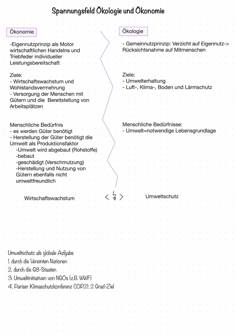 Die Konjunktur
Wozu dient die Konjunktur?
Aufzeigen der Gesamtsituation einer Volkswirtschaft
- Konjunkturzyklus fungiert dabei als Modell: 