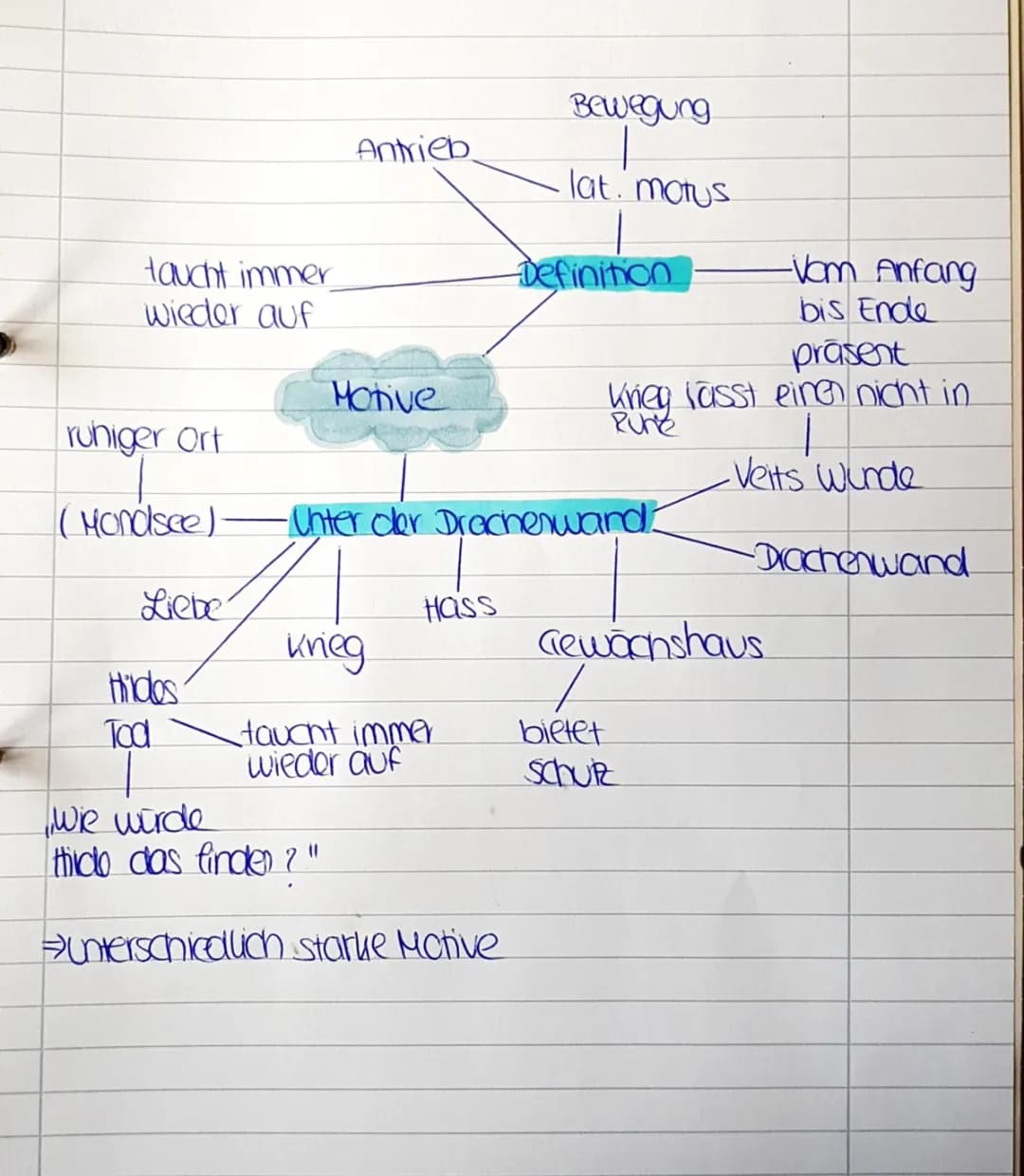Leitmotive Unter der Drachenwand: Zusammenfassung, Analyse & Symbole
