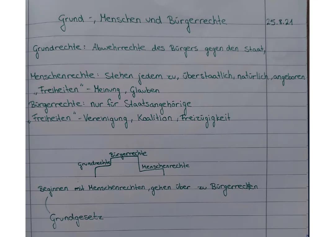 Rechte