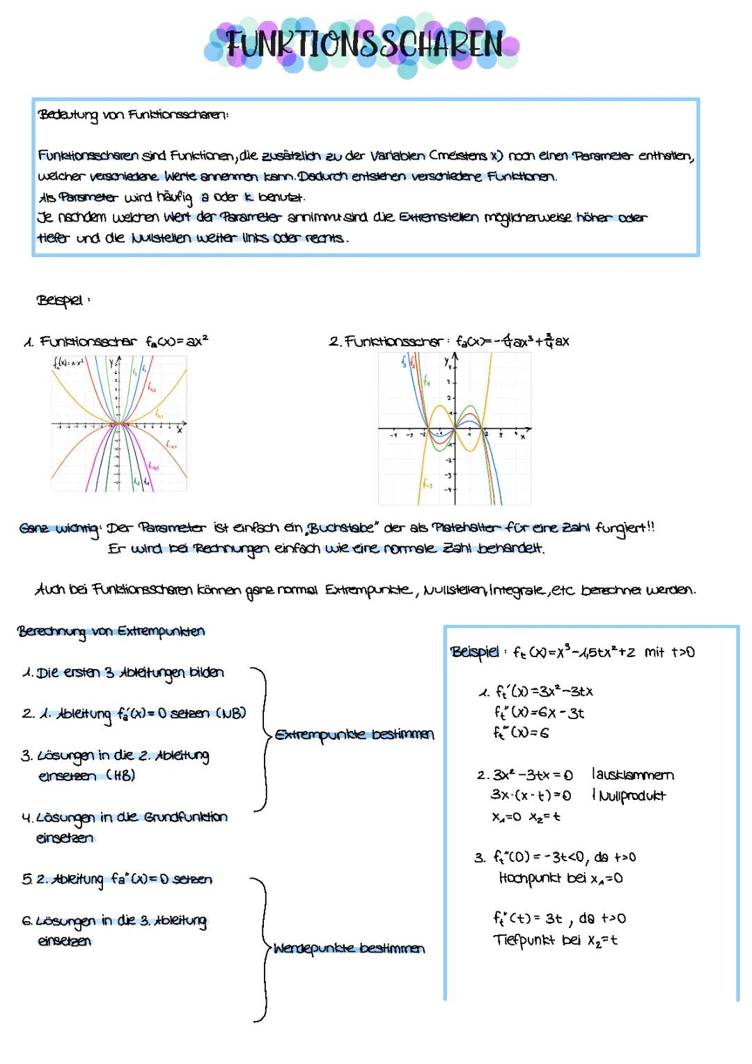 Funktionsscharen mit Beispielen 