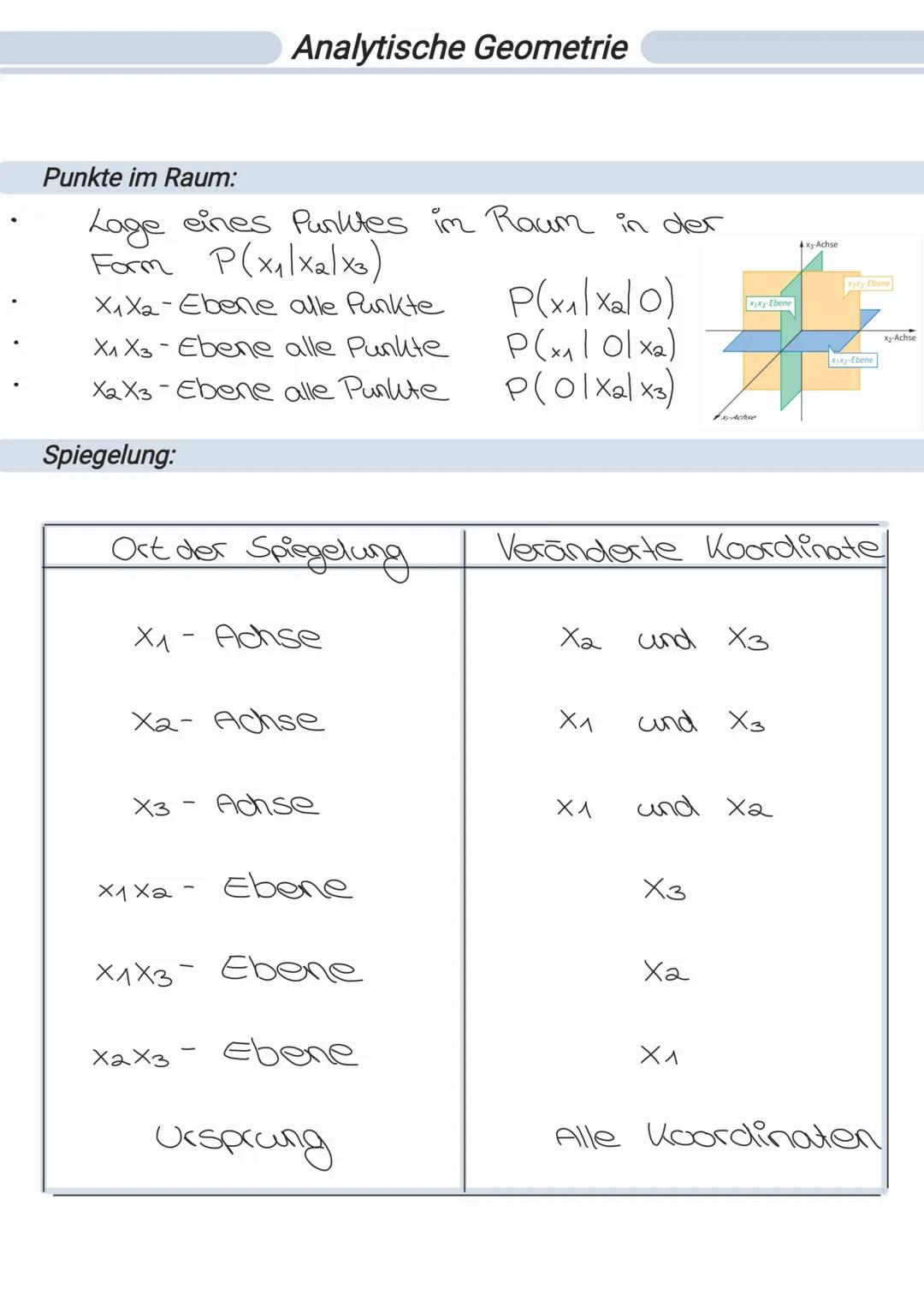 Punkte im Raum:
Lage eines Punktes im Raum in der
Form P(x₁|xa|x3)
X₁X₂-Ebene alle Punkte
X₁ X3-Ebene alle Punkte
X2 X3-Ebene alle Punkte
Sp