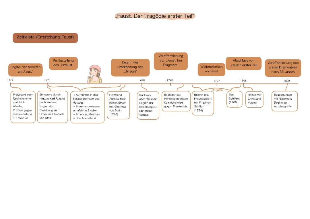 Faust Gelehrten Tragödie