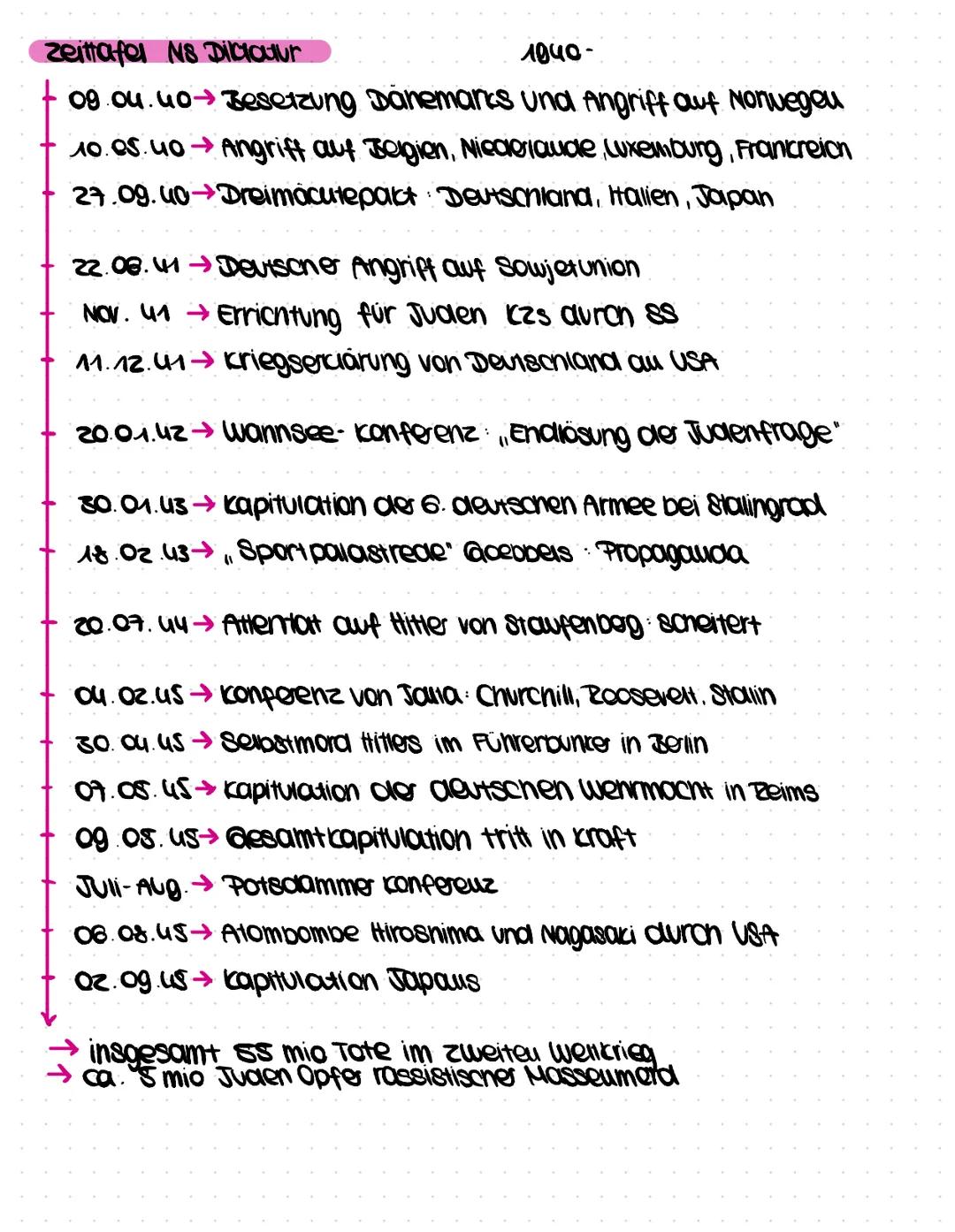 Zeittafel weimarer Republik 1918-1921
29.09.18 →Oberste Heeresleitung gestent deutsche Niederlage ein
03.10.18→ Max von Baden wird Reicuskan