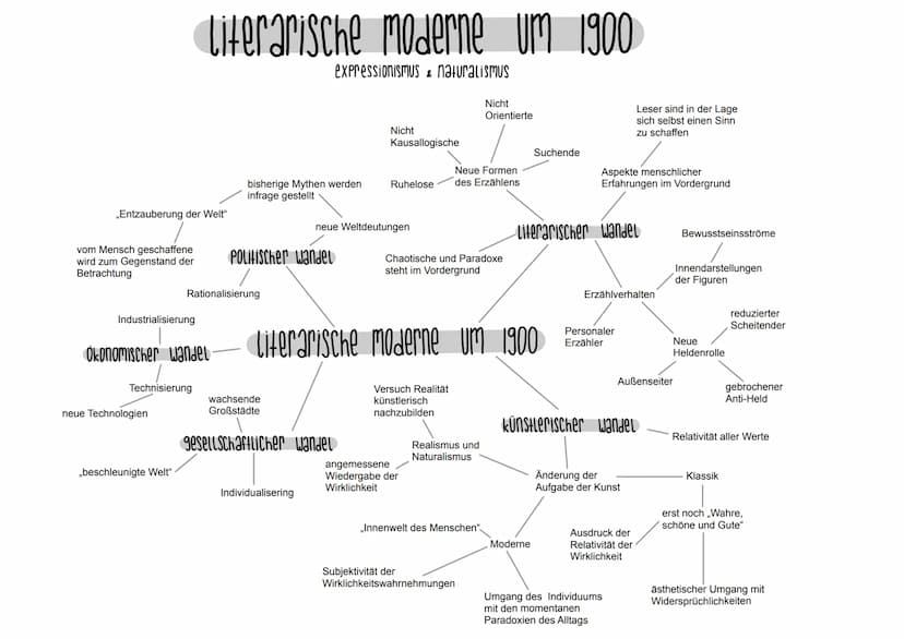 1600
renais
sance
epochenüberblick
barock
17-20
1785 1795 1815
1765 1786 11805 1830 1848
1650 1700 1750
Sturm
drang
aufklärung
1
I
1800
roma