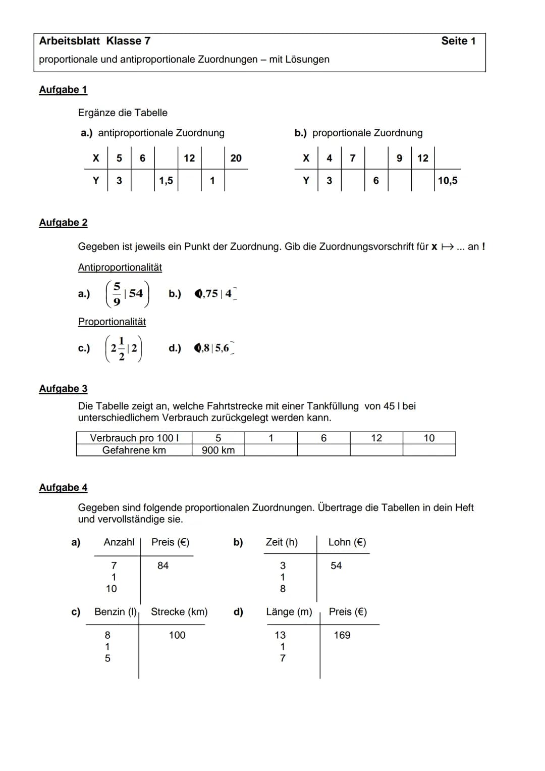 Arbeitsblatt Klasse 7
proportionale und antiproportionale Zuordnungen - mit Lösungen
Aufgabe 1
Ergänze die Tabelle
a.) antiproportionale Zuo