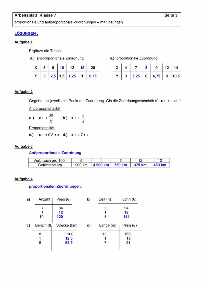 Arbeitsblatt Klasse 7
proportionale und antiproportionale Zuordnungen - mit Lösungen
Aufgabe 1
Ergänze die Tabelle
a.) antiproportionale Zuo