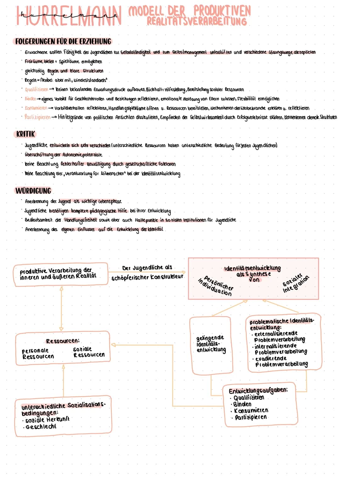 NURRELMANN
KERNGEDANKEN
• metatheoretischer Ansal? - gesellschaftlicher Aspekt der Sozialisation wird mit Persönlichkeitsentwicklung des Ind