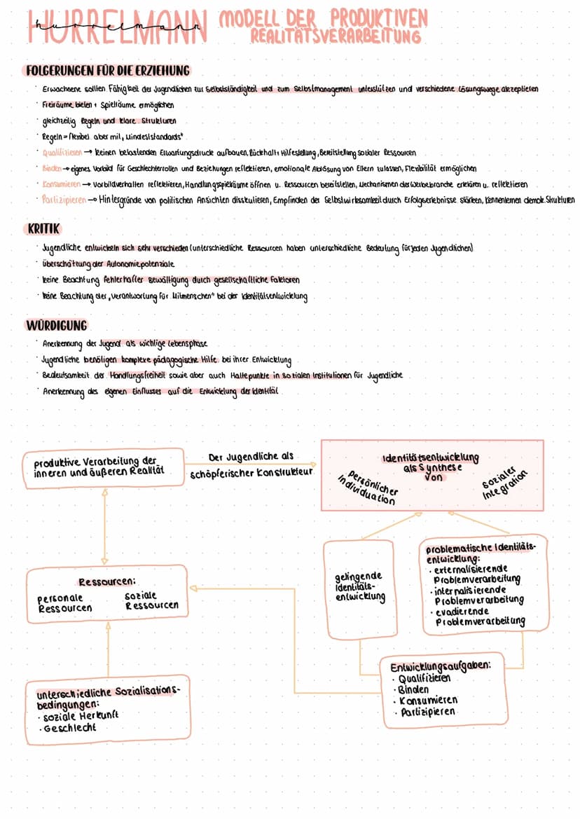 NURRELMANN
KERNGEDANKEN
• metatheoretischer Ansal? - gesellschaftlicher Aspekt der Sozialisation wird mit Persönlichkeitsentwicklung des Ind