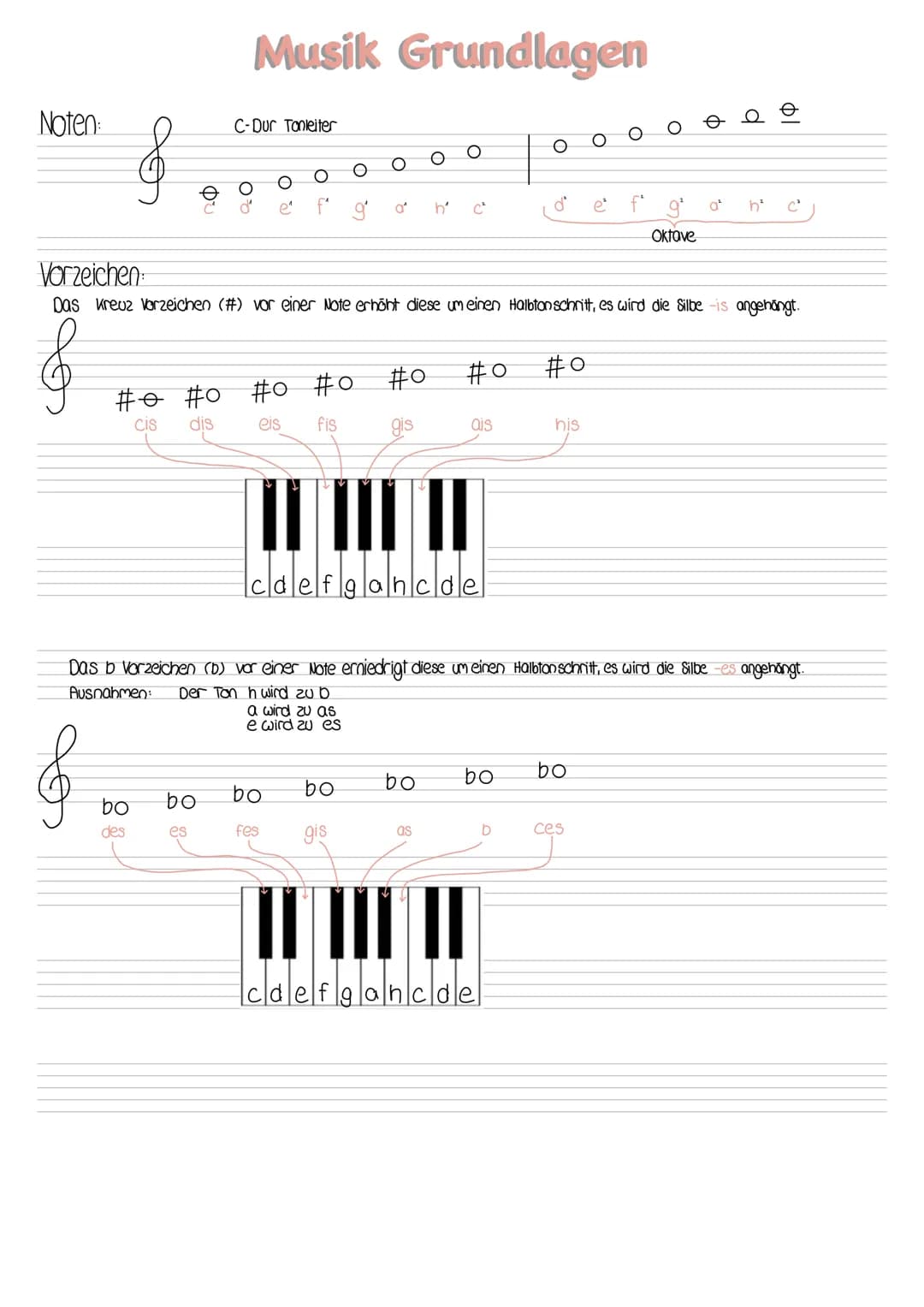 Noten
&
&
Musik Grundlagen
bo
des
C-Dur Tonleiter
#o #o #o #0
cis
dis
eis
fis
bo
es
b₁
a
bo
fes
Vorzeichen
Das Kreuz Vorzeichen (#) vor eine