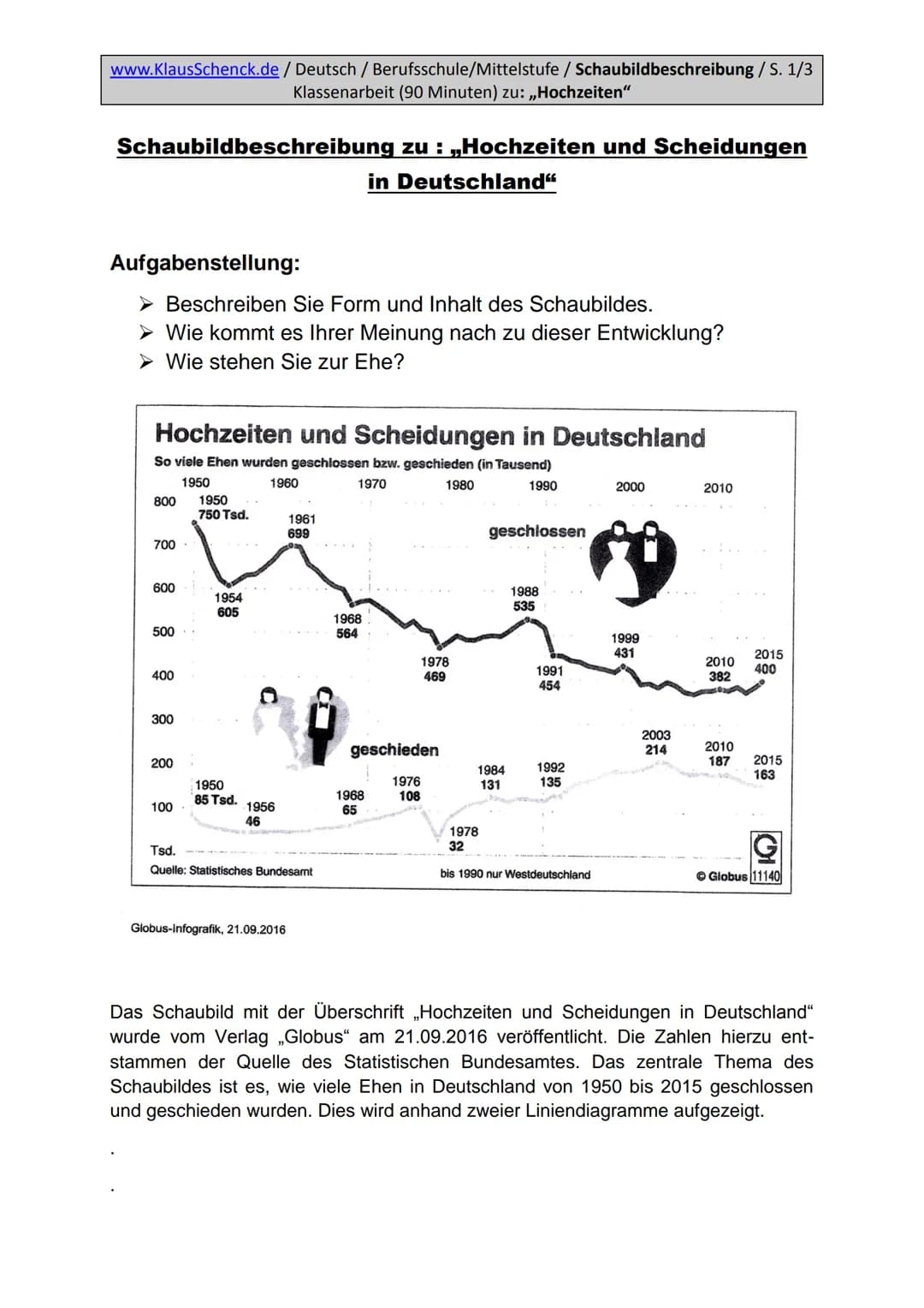 www.KlausSchenck.de / Deutsch / Berufsschule/Mittelstufe / Schaubildbeschreibung / S. 1/5
extrem ausführliche und differenzierte Hausaufgabe