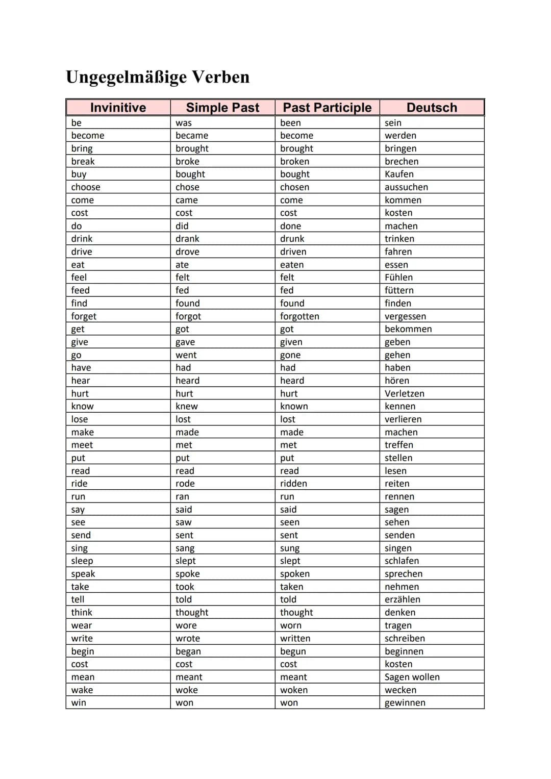 --- OCR Start ---
Englisch - Realschulprüfung
Linking words
Comparisons
Englisch
Deutsch
therefore
deshalb
as a result
infolge
so that
sodas