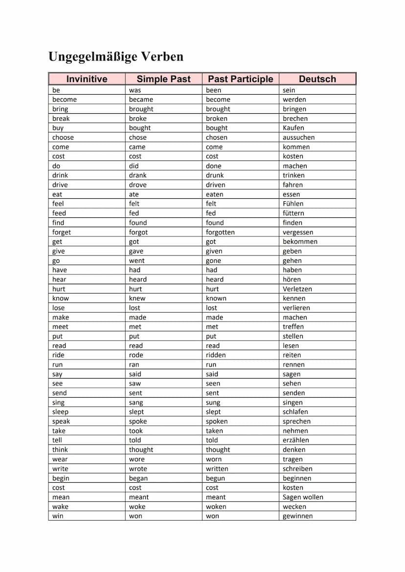 --- OCR Start ---
Englisch - Realschulprüfung
Linking words
Comparisons
Englisch
Deutsch
therefore
deshalb
as a result
infolge
so that
sodas