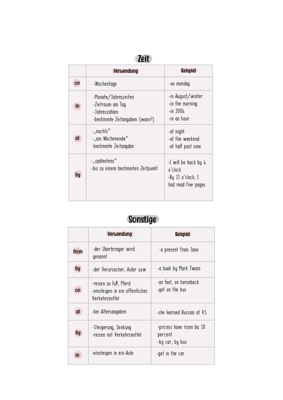 --- OCR Start ---
Englisch - Realschulprüfung
Linking words
Comparisons
Englisch
Deutsch
therefore
deshalb
as a result
infolge
so that
sodas