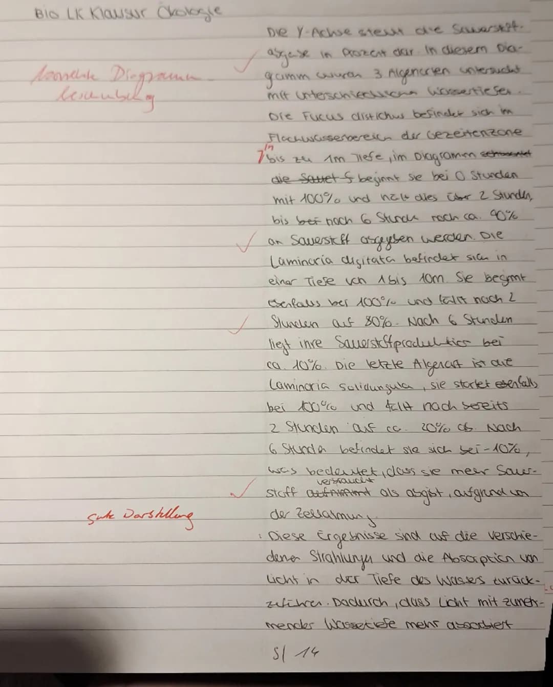 1. Aufgabe Sonnenbrand bei Seetang?
BE
✓
1.1
Beschreiben Sie anhand von M1 die wesentlichen Vorgänge der Lichtreaktion und
erläutern Sie den