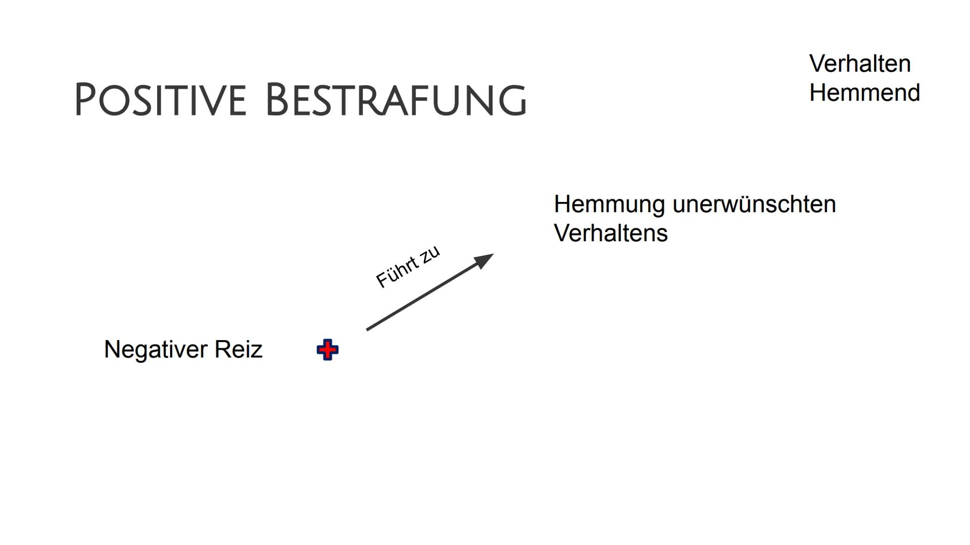 Operante Konditionierung
Definition
Operante Konditionierung: Bei einer Operanten Konditionierung wird auf die
Auftrittshäufigkeit einer Ver