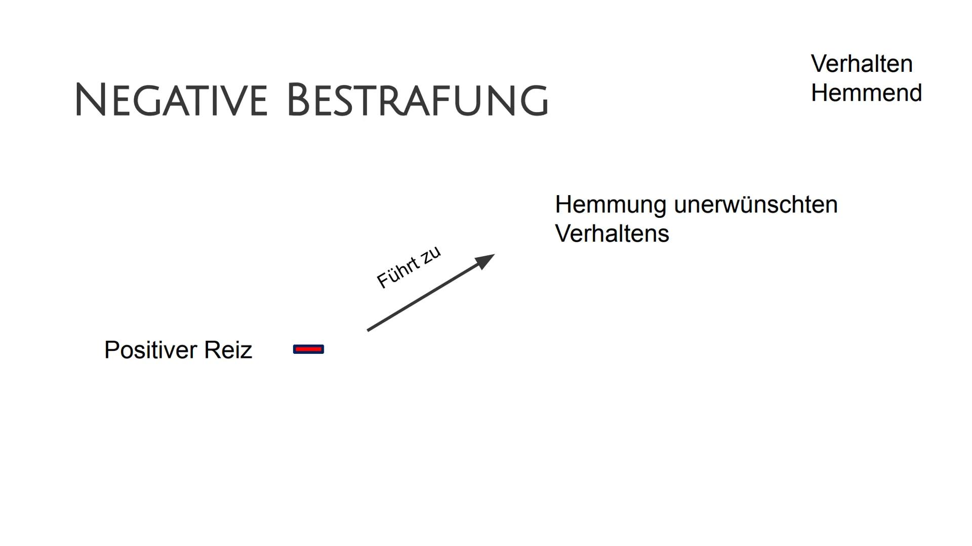 Operante Konditionierung
Definition
Operante Konditionierung: Bei einer Operanten Konditionierung wird auf die
Auftrittshäufigkeit einer Ver