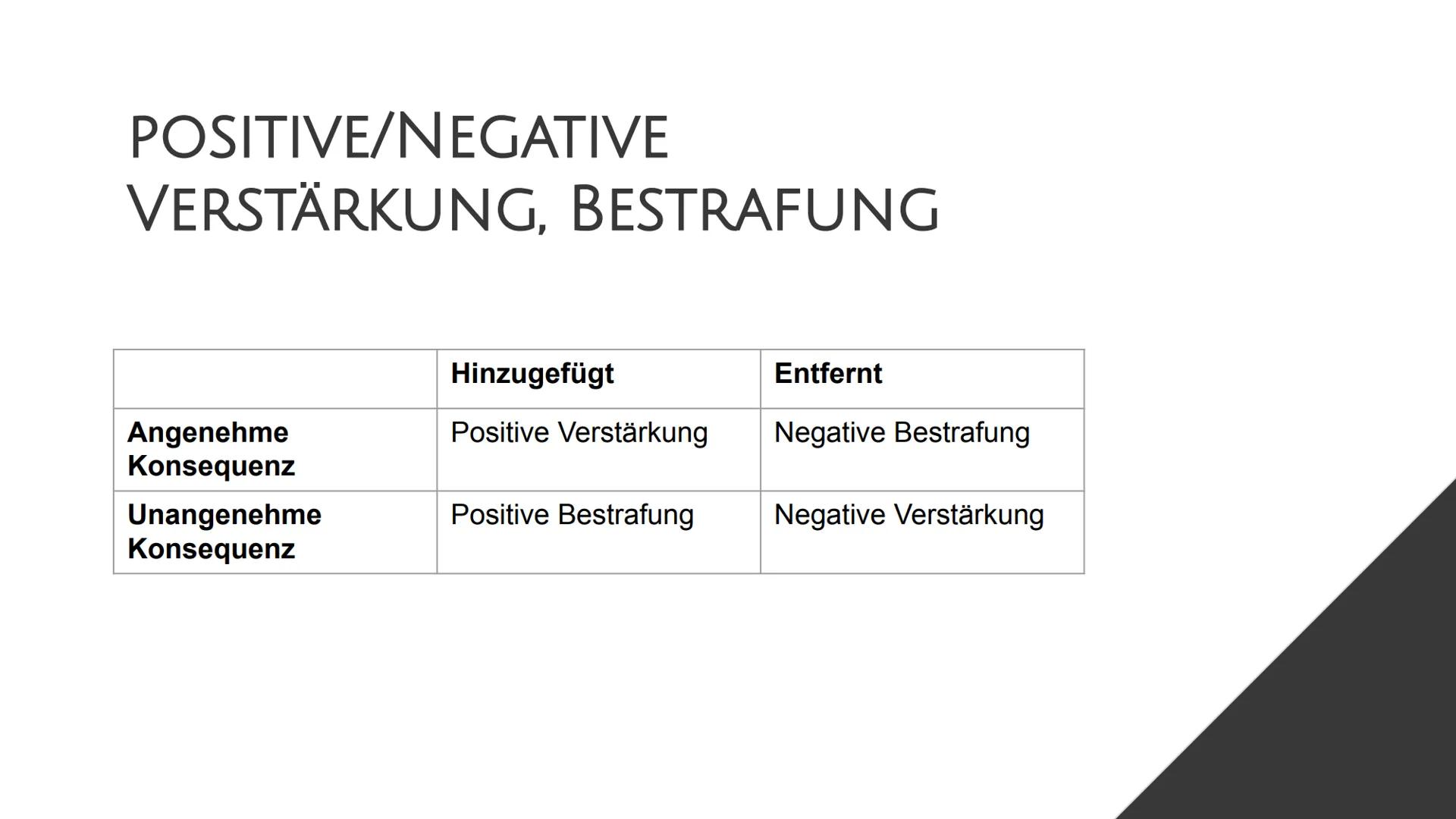 Operante Konditionierung
Definition
Operante Konditionierung: Bei einer Operanten Konditionierung wird auf die
Auftrittshäufigkeit einer Ver