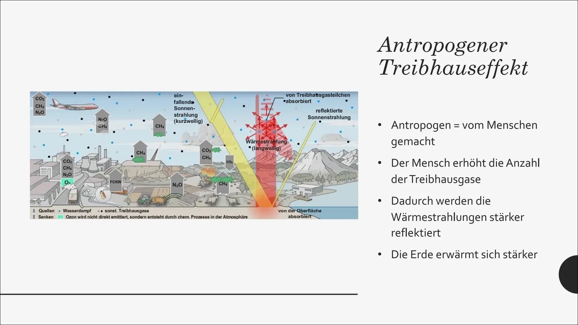 TREIBHAUSEFFEKT
ZIEMLICH
WARM HIER DRIN!
DAS IST DER
TREIBHAUSEFFEKT! Natürlicher Treibhauseffekt
Die kurzwelligen Sonnenstrahlen treffen au