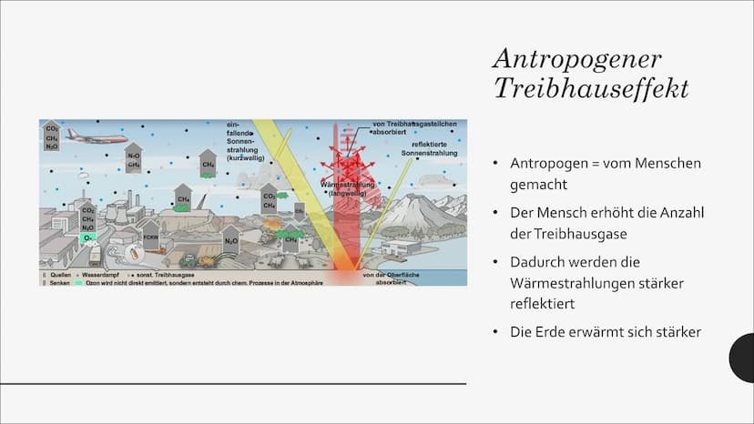 TREIBHAUSEFFEKT
ZIEMLICH
WARM HIER DRIN!
DAS IST DER
TREIBHAUSEFFEKT! Natürlicher Treibhauseffekt
Die kurzwelligen Sonnenstrahlen treffen au