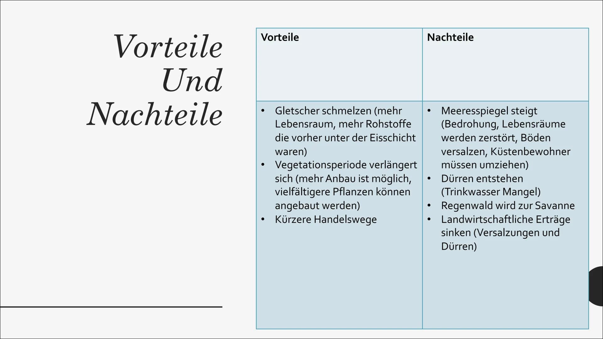 TREIBHAUSEFFEKT
ZIEMLICH
WARM HIER DRIN!
DAS IST DER
TREIBHAUSEFFEKT! Natürlicher Treibhauseffekt
Die kurzwelligen Sonnenstrahlen treffen au