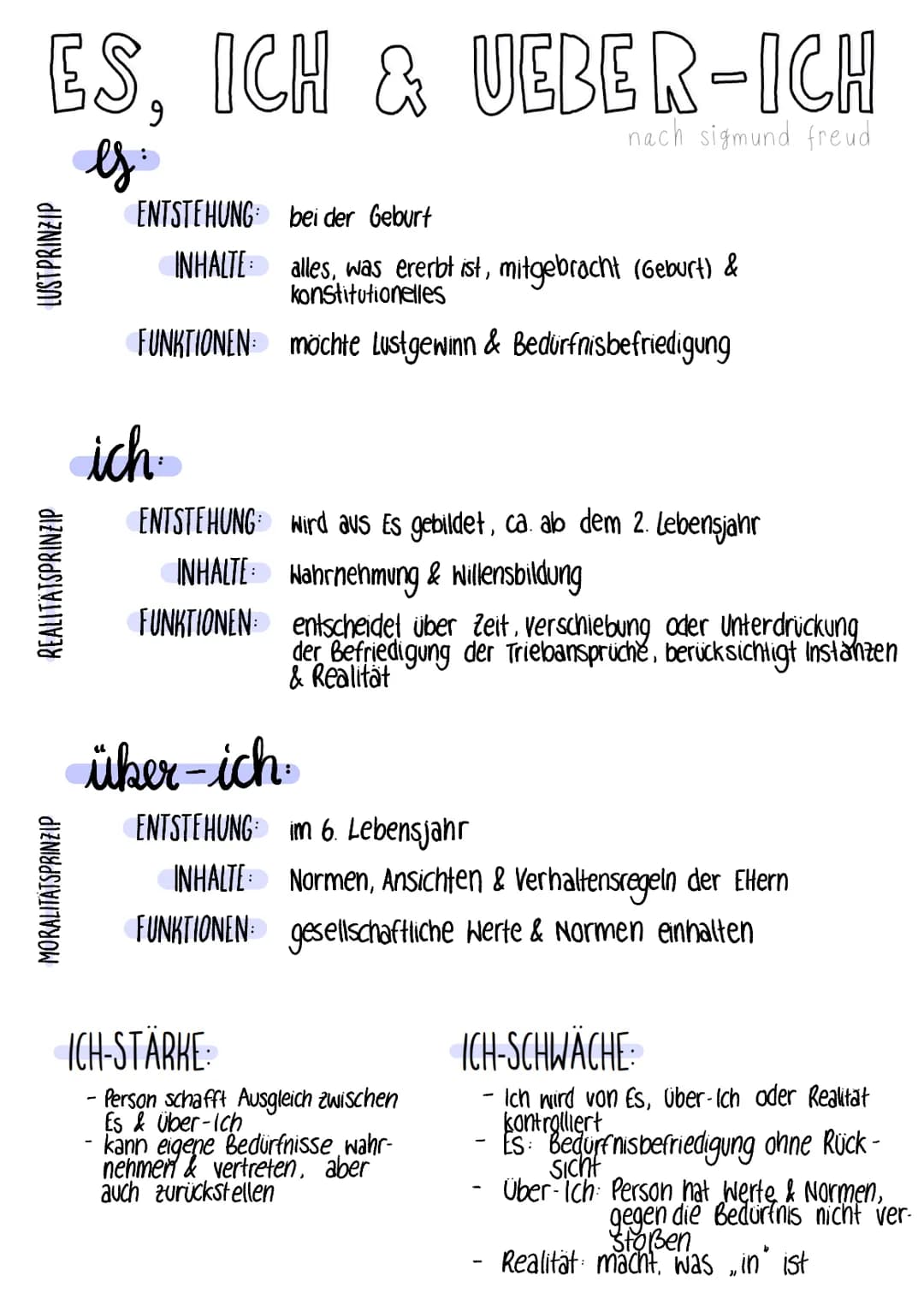 ES, ICH & UEBER-ICH
9
nach sigmund freud
LUST PRINZIP
REALITÄTSPRINZIP
MORALITATSPRINZIP
ENTSTEHUNG bei der Geburt
INHALTE alles, was ererbt
