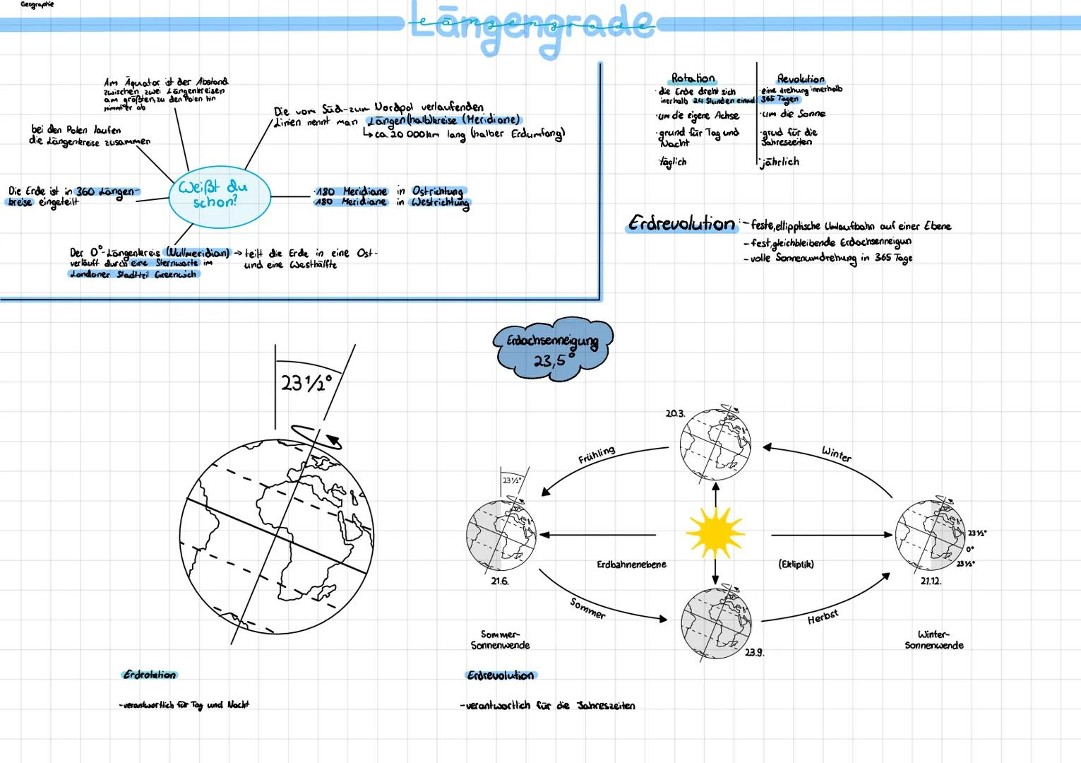Geographie

Am Aquator ist der Abstand
zwischen zwei Längenkreisen
am größren, zu den Polen hin
mimmter ab

bei den Polen laufen
die Längenk