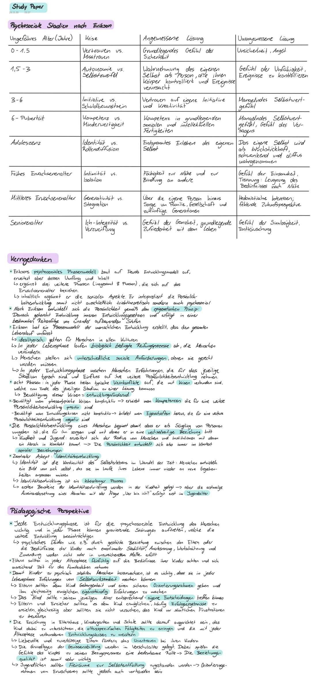 Study Paper
26.11.20 15:17
Psychosoziale Stadien nach Erikson
Ungefahres Alter (Jahre)
0-1,5
1,5-3
3-6
6- Pubertät
Adoleszenz
Frühes Erwachs