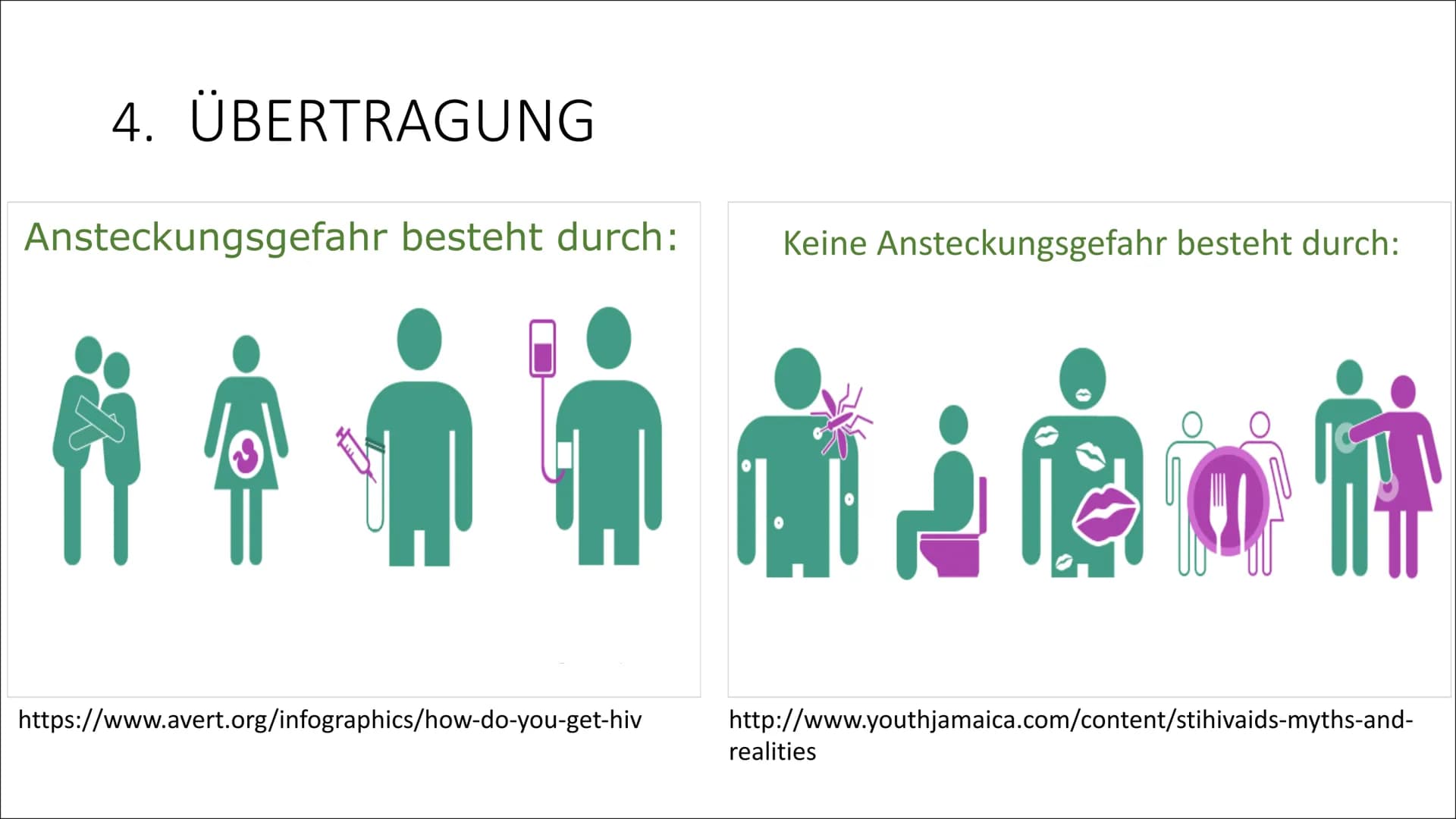 HIV
Human Immunodeficiency Virus
R Inhaltsverzeichnis
1. HIV/AIDS
2. ALLGEMEINES
3. HIV-ZELLE
4. ÜBERTRAGUNG
5. SCHUTZ
6. HIV-Positiv
7. The