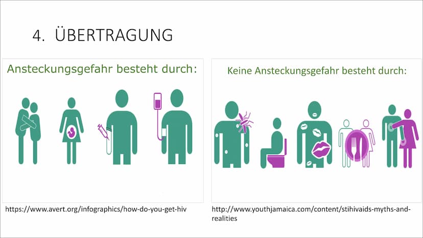 HIV
Human Immunodeficiency Virus
R Inhaltsverzeichnis
1. HIV/AIDS
2. ALLGEMEINES
3. HIV-ZELLE
4. ÜBERTRAGUNG
5. SCHUTZ
6. HIV-Positiv
7. The