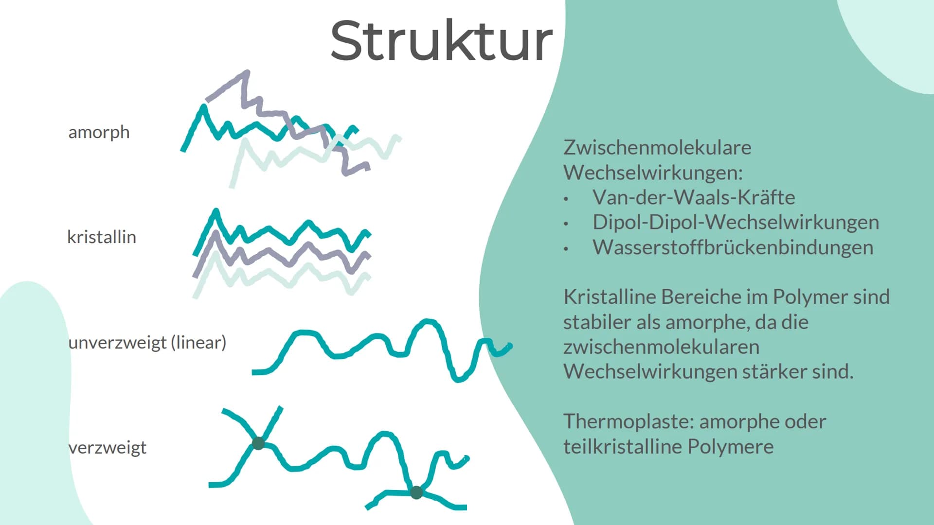 Thermoplaste sind Kunststoffe, die sich bei ausreichender Erwärmung plastisch verformen lassen.
STRUKTUR
amorphe (1) und teilkristalline Pol