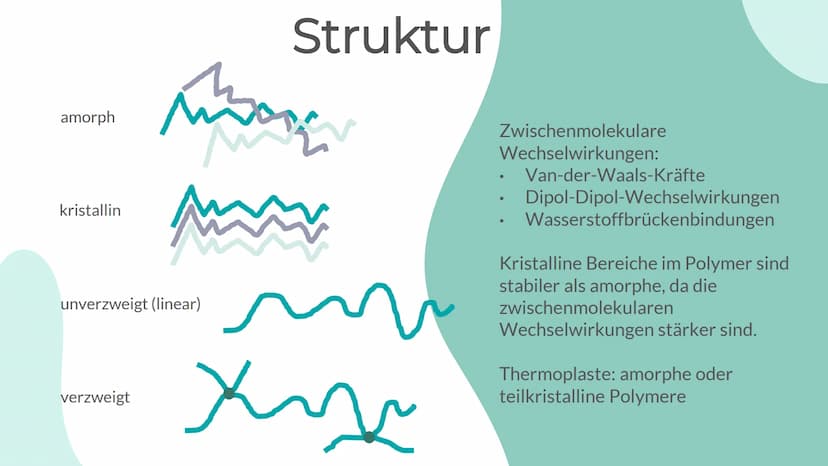 Thermoplaste sind Kunststoffe, die sich bei ausreichender Erwärmung plastisch verformen lassen.
STRUKTUR
amorphe (1) und teilkristalline Pol