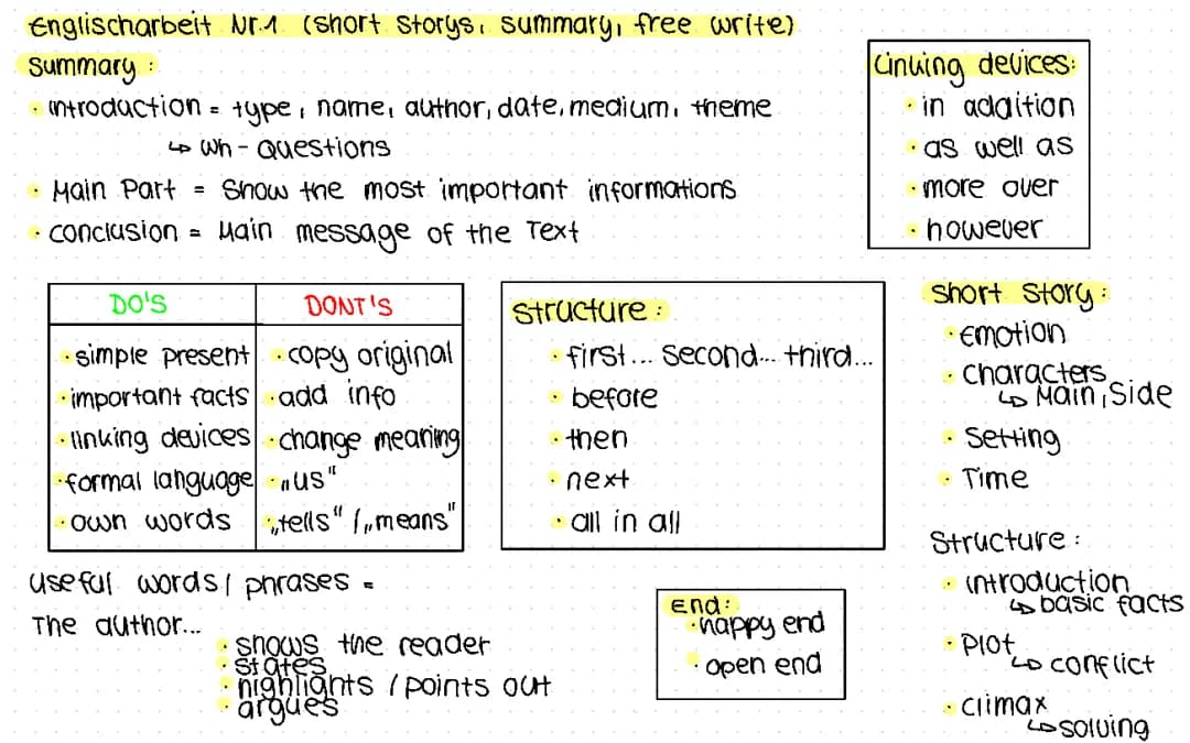 Summary, Englisch