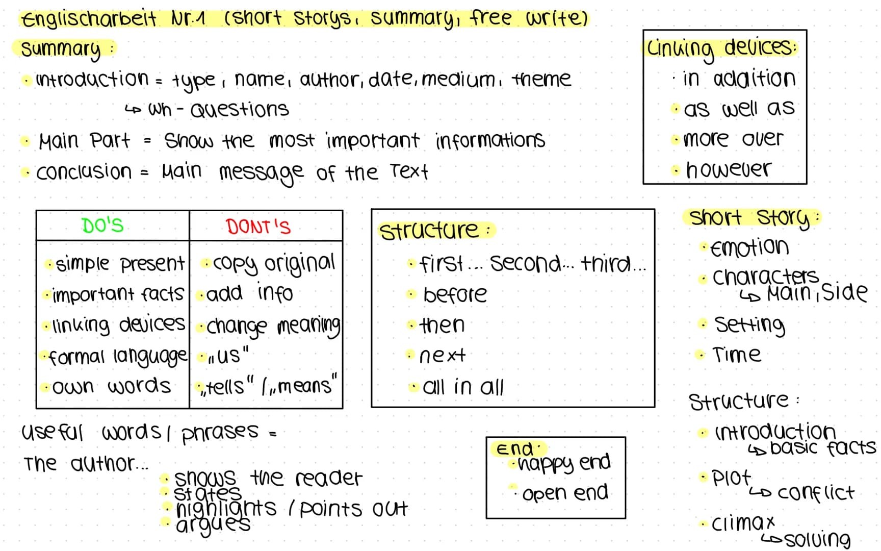 Englischarbeit Nr.1 (short storys, summary, free write)
Summary
introduction = type, name, author, date, medium, theme
Wh-Questions
Main Par