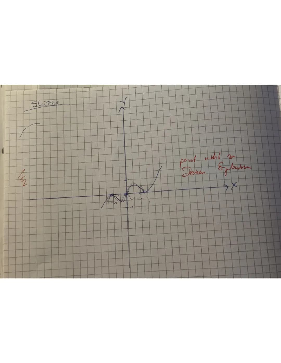 Kassenarbeit Nr. 3
Aufgabe Nr. 1
F(x)=x² - 3
X
f(x) = f(x)
W
2
+2
2
€
Verhallen
f(50) = 50-3-50 +2 = 624 258 27
f(-60) = 12949202
für f(x) =