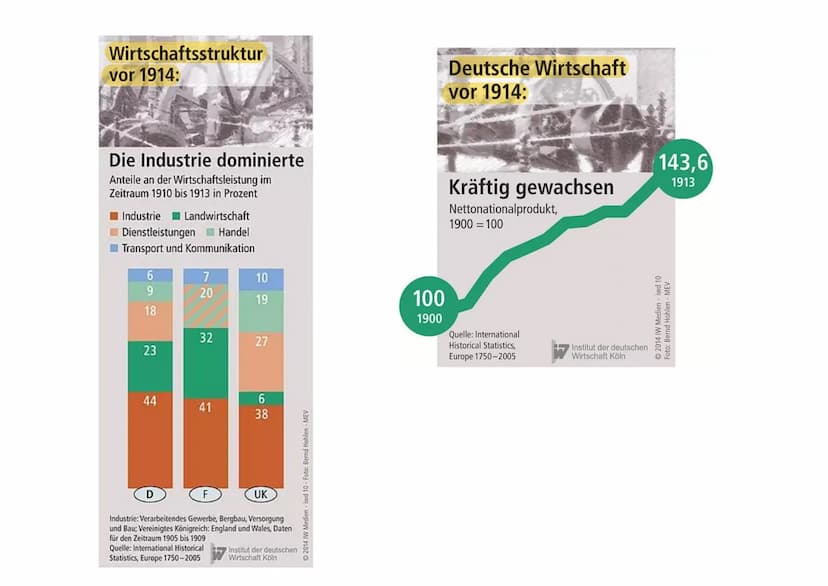 1815-1898
-Ziele:
-1871 wurde er Reichskanzler
-Deutsche Reich liegt zwischen Frankreich, Italien, Österreich, Ungarn, Russland
-Angst Lände