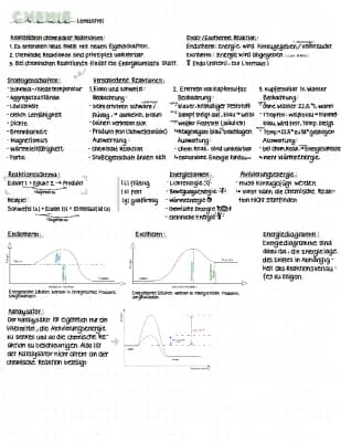 Know Chemische Reaktionen Katalysator, Energieformen, Experimente usw. thumbnail