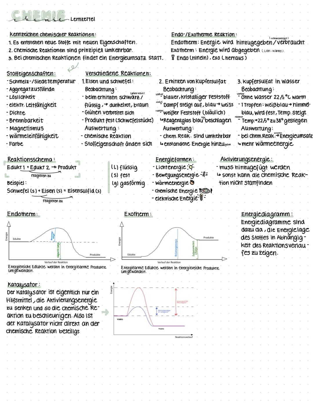 CHEMIE Lernzertel
kennzeichen chemischer Reaktionen:
1. Es entstehen neue Stoffe mit neuen Eigenschaften.
2. Chemische Reaktionen sind prinz